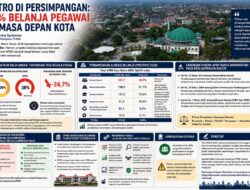 METRO DI PERSIMPANGAN: 38% Belanja Pegawai vs Masa Depan Kota